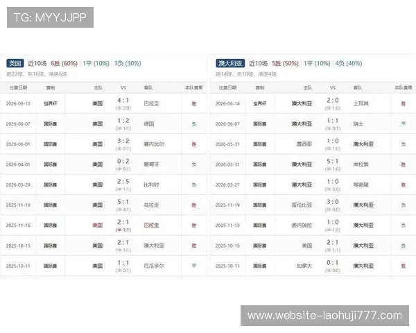 世界杯美国澳大利亚谁会赢：详细分析两队实力与比赛前景预测