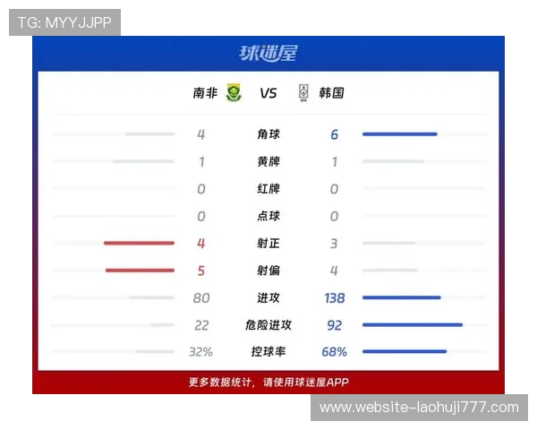 南非对韩国世界杯新闻发布会最新动态及比赛前重要信息汇总 南非对韩国世界杯新闻发布会最新动态及比赛前重要信息汇总